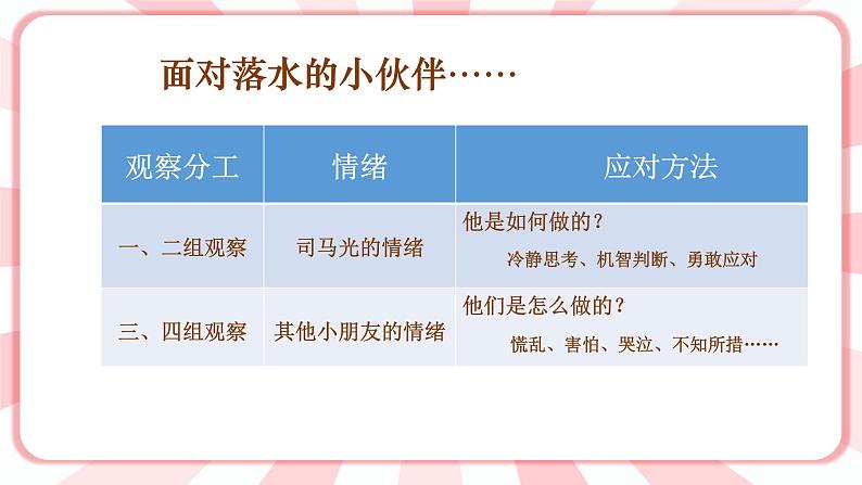 南大版心理健康六年级10.《当危险来临时》课件08