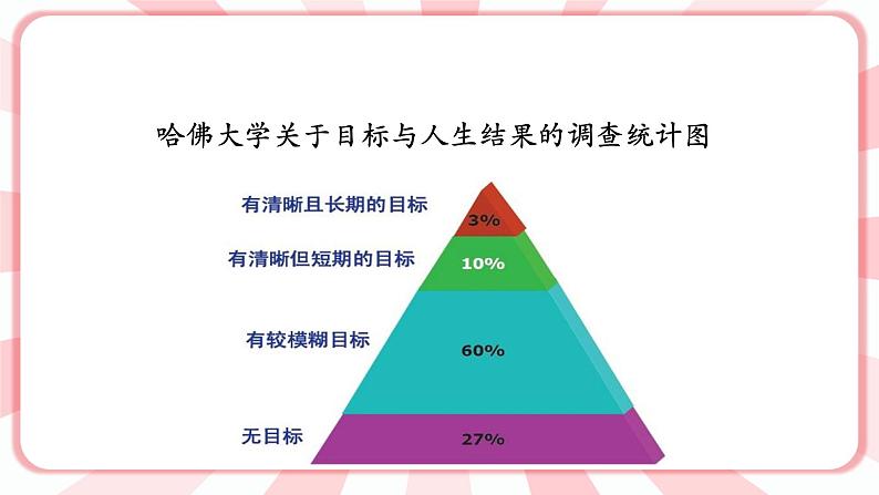 南大版心理健康六年级16.《我的未来》课件07