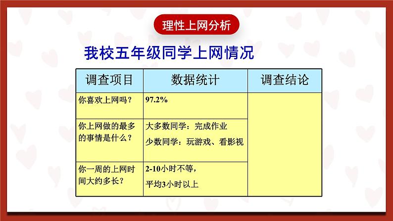 鲁画版心理健康教育四年级下册 6《网络“防火墙“ 》课件+素材06