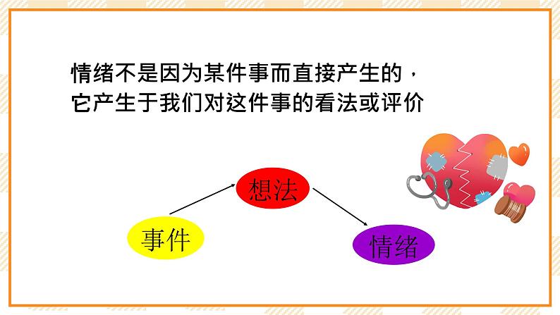 大象版小学心理健康六年级 4《我的情绪我做主》课件07