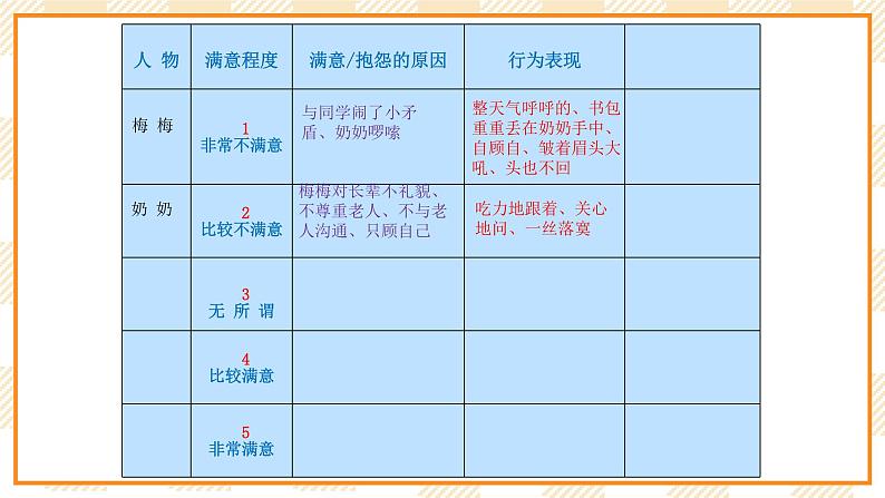 大象版小学心理健康六年级 14《感恩的心》课件06