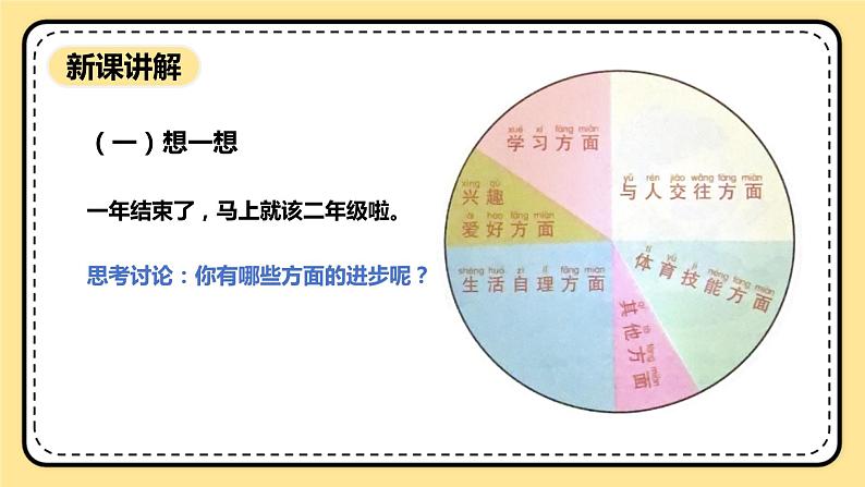 北师大版心理健康一年级下册 第35课《期末大盘点》课件04