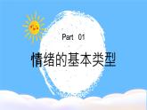 北師大版心理健康六年級上冊 第九課：做情緒的主人 同步課件