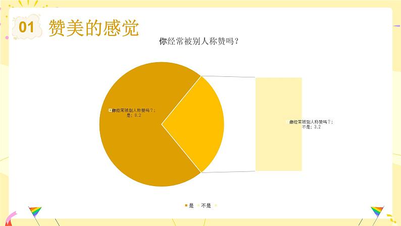 北师大版心里健康三年级上册 第16课：真诚赞美朋友多 同步课件08