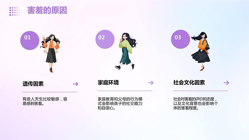 北师大版心里健康四年级上册 第16课：克服害羞有妙方 同步课件06