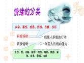 大象版心理健康六年级 4《我的情绪我做主》课件PPT