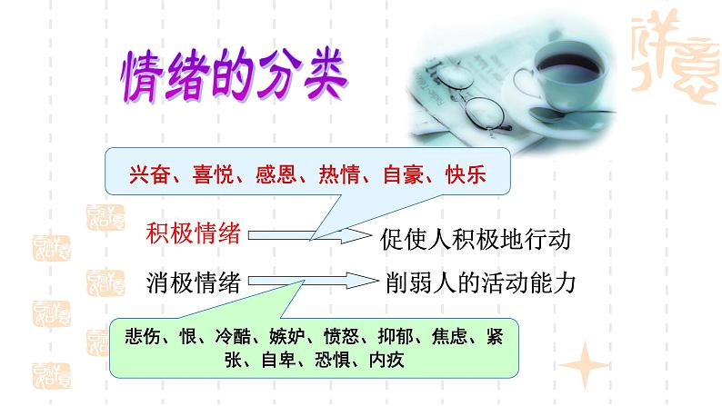 大象版心理健康六年级 4《我的情绪我做主》课件PPT04