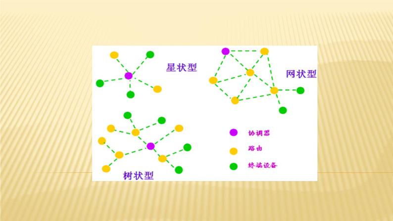 大象版心理健康六年级 6《我有网络小助手》课件PPT02