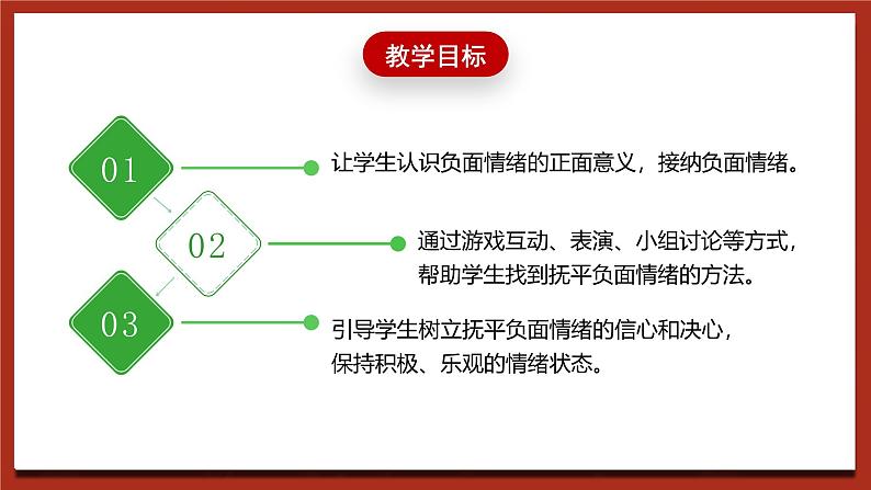 现代版心理健康五年级全册 5《抚平负面情绪》课件第2页