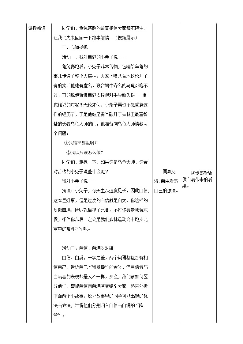 现代版心理健康五年级全册 8《自信，但不自满》教案第2页