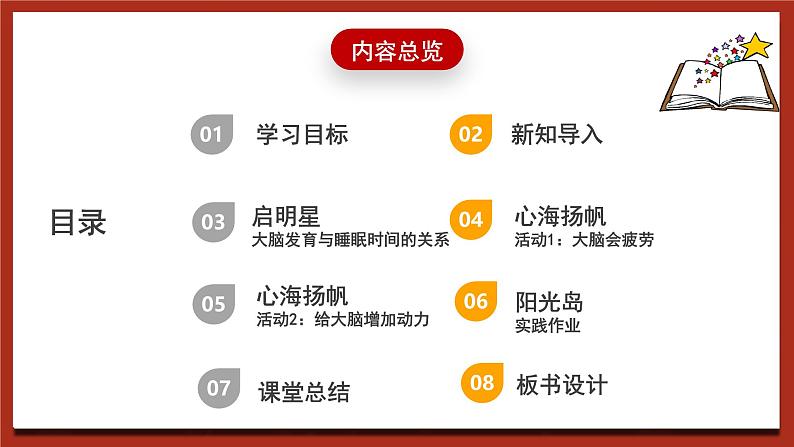 现代版心理健康六年级全册 1《给大脑“加油”》课件第2页