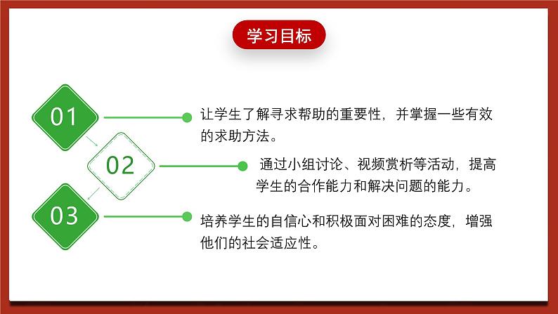 现代版心理健康六年级全册 2《我求助，我成长》课件第3页