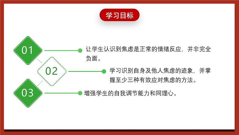 现代版心理健康六年级全册 3《应对焦虑有办法》课件第3页