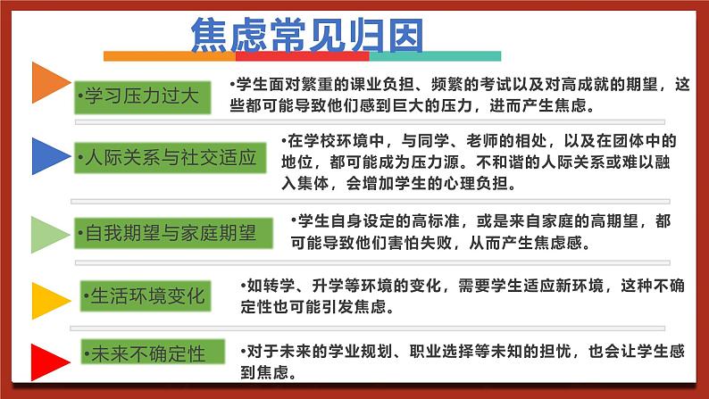 现代版心理健康六年级全册 3《应对焦虑有办法》课件第8页