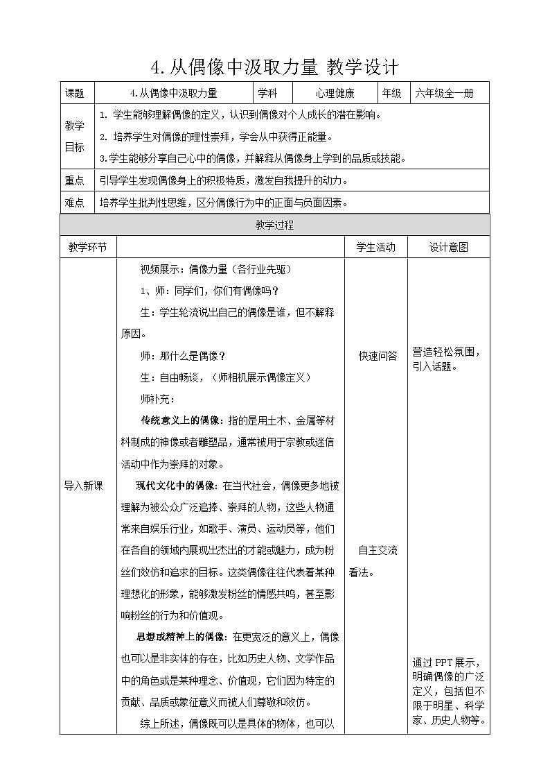 现代版心理健康六年级全册 4《从偶像中汲取力量》教案第1页