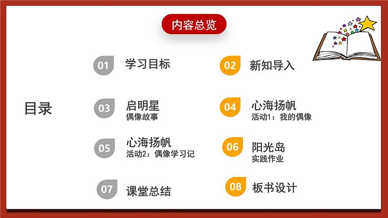 现代版心理健康六年级全册 4《从偶像中汲取力量》课件第2页