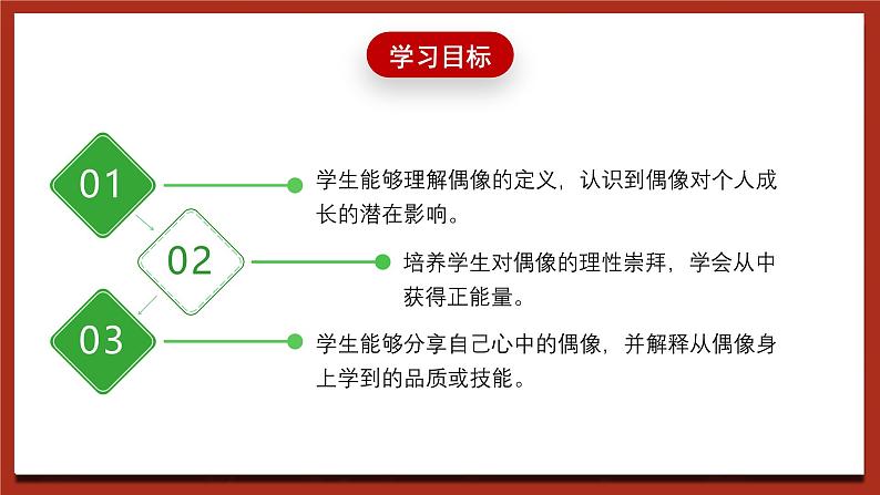 现代版心理健康六年级全册 4《从偶像中汲取力量》课件第3页