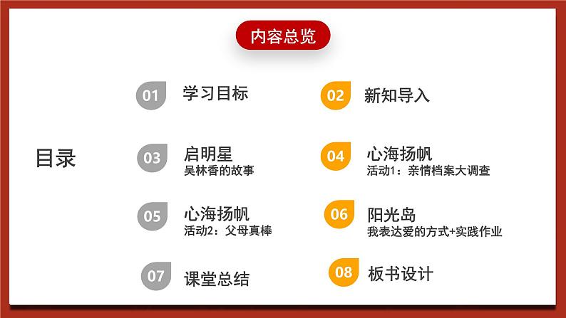 现代版心理健康六年级全册 8《爱的接力棒》课件第2页