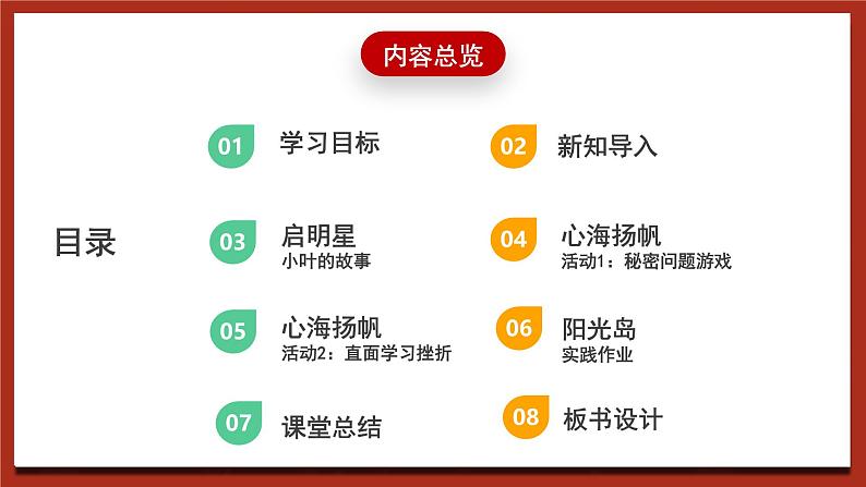 现代版心理健康六年级全册 12《直面学习挫折》课件第2页