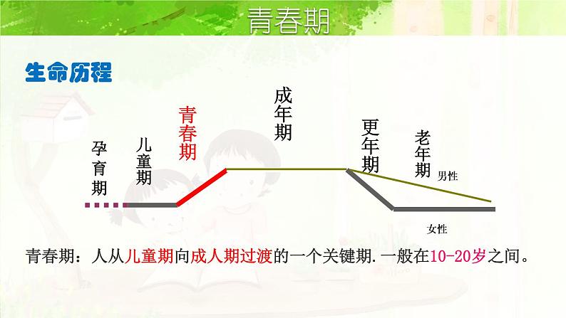北师大版五年级下册心理健康-34《青春的脚步悄悄来临》ppt课件(共11张PPT)05