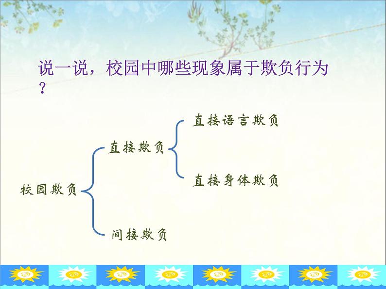 北师大版四年级下册心理健康－6欺负，童年不再美好 ppt课件(共14张PPT)04