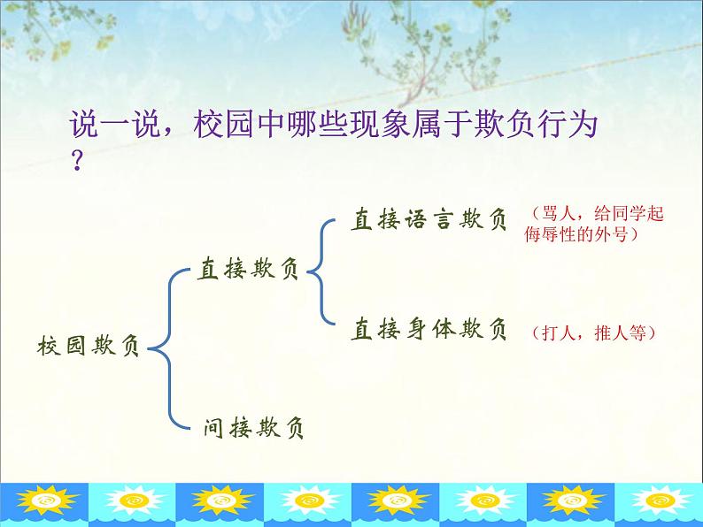 北师大版四年级下册心理健康－6欺负，童年不再美好 ppt课件(共14张PPT)05