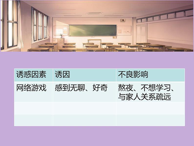 苏教版六年级心理健康 第12课 拒绝诱惑 课件（10张PPT）第4页