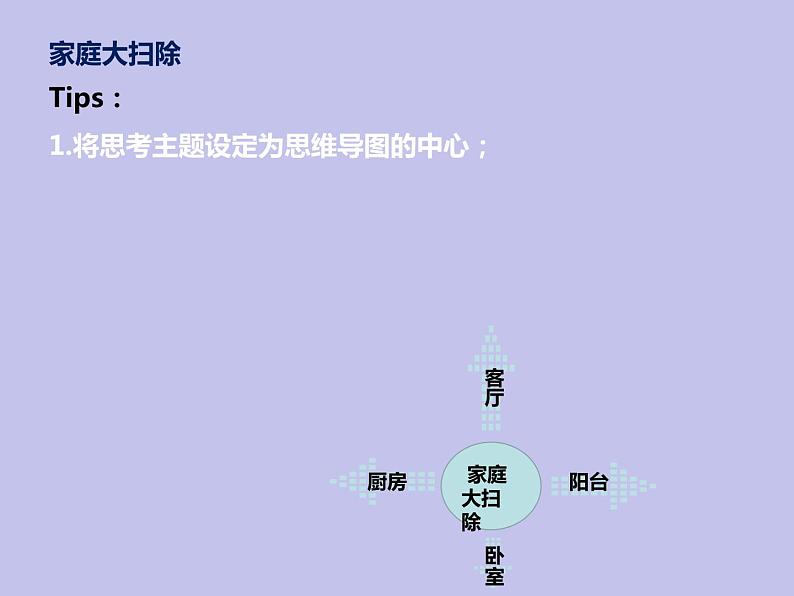苏教版六年级心理健康 第16课 学画思维导图 课件+教案03