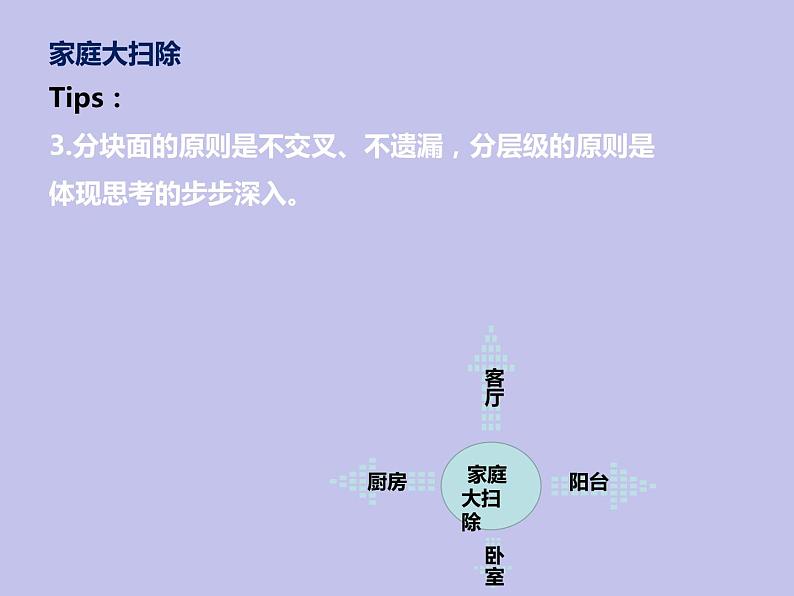 苏教版六年级心理健康 第16课 学画思维导图 课件+教案05