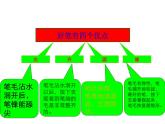 三年级上册书法课件－1.认识工具｜西泠版 (1)