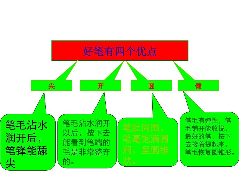 三年级上册书法课件－1.认识工具｜西泠版 (1)04