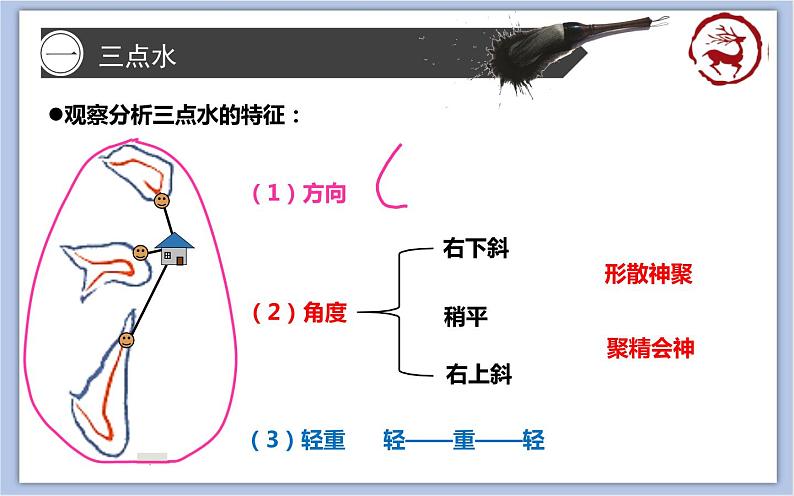 第2课 三点水 课件第2页