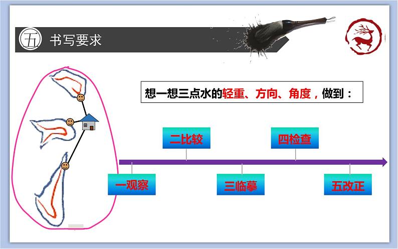 第2课 三点水 课件第5页