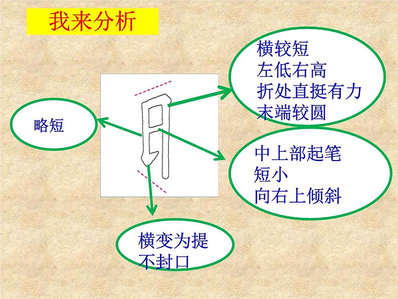 人美版四年级下册书法 10日字旁 课件06