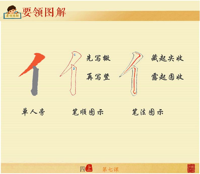 小学书法西泠印社版 四年级上册 单人旁与双人旁课件PPT第5页