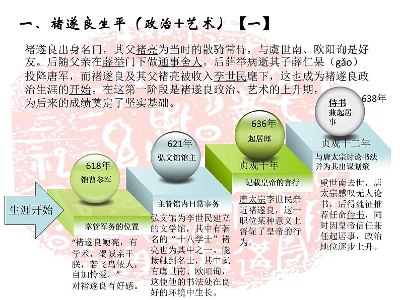 小学书法课堂之初唐书法十六硬笔书法课件05