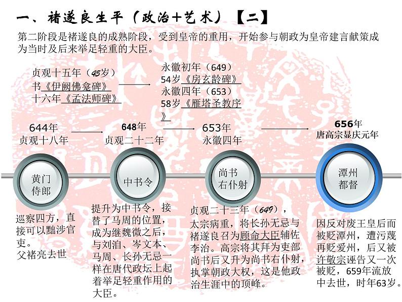 小学书法课堂之初唐书法十六硬笔书法课件06