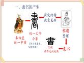 五年级上册书法课件+素材-15《认识隶书（一）》 湘美版