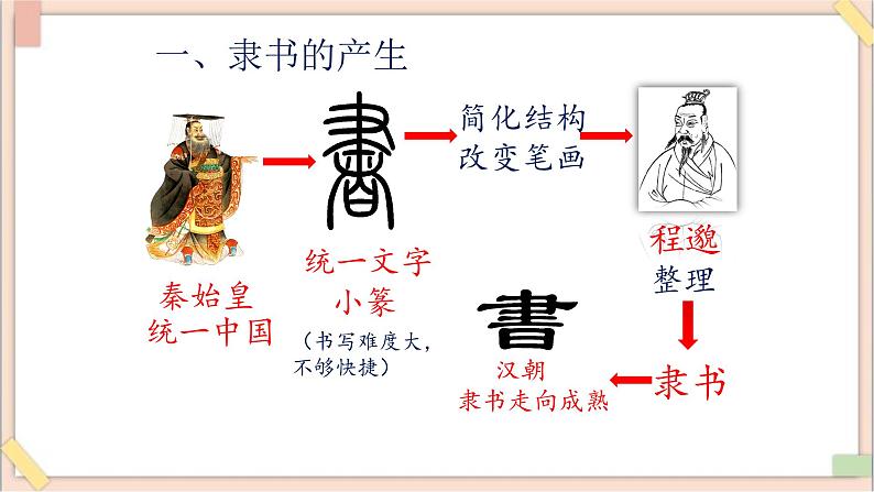 五年级上册书法课件-15《认识隶书（一）》 湘美版第5页