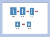五年级上册书法课件-第6课绞丝旁北师大版