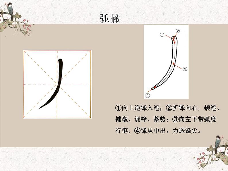 湘美版书法三下 第九课（弧撇） 课件PPT+教案05