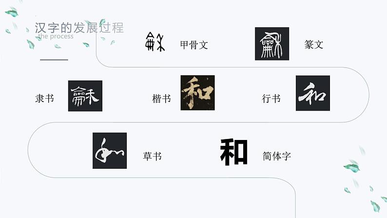 汉字书法之美（课件）小学生书法通用版05