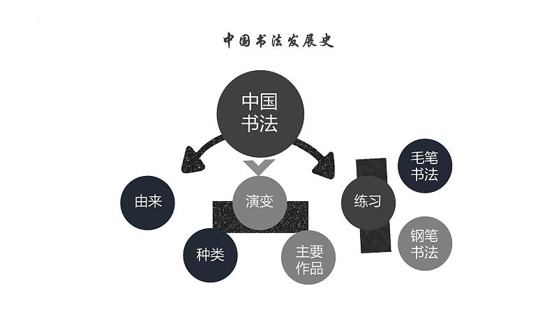 小学生书法通用版 中国书法的发展历史 课件第4页