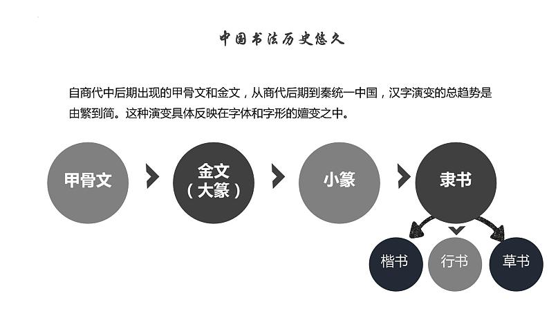 小学生书法通用版 中国书法的发展历史 课件第7页