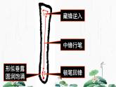2024-2025学年特色课程-书法 25.软笔书法-竖钩的写法 教学课件PPT