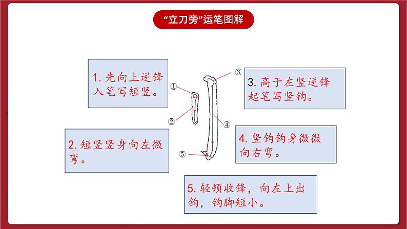 湘美版书法五下 第1课《立刀旁》课件第6页
