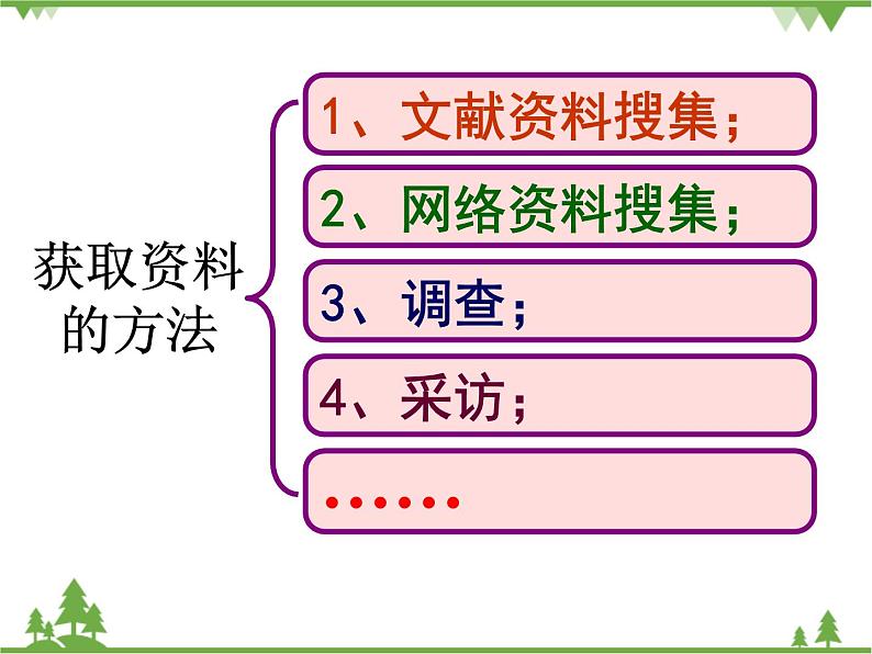 1.谁不说咱家乡好PPT课件第6页