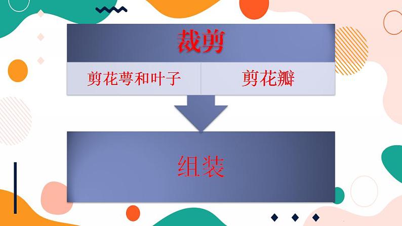 教科版综合实践六上 我做民间小艺人《自制礼物》 课件+教案08