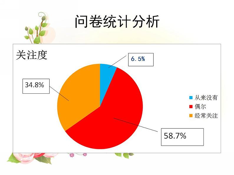 教科版综合实践六上 我来装扮校园 课件+教案03