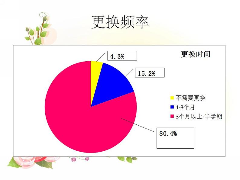 教科版综合实践六上 我来装扮校园 课件+教案05